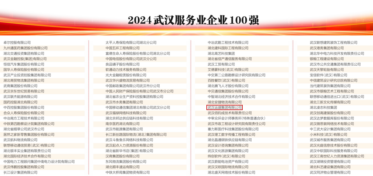 2024武汉服务业企业100强.png